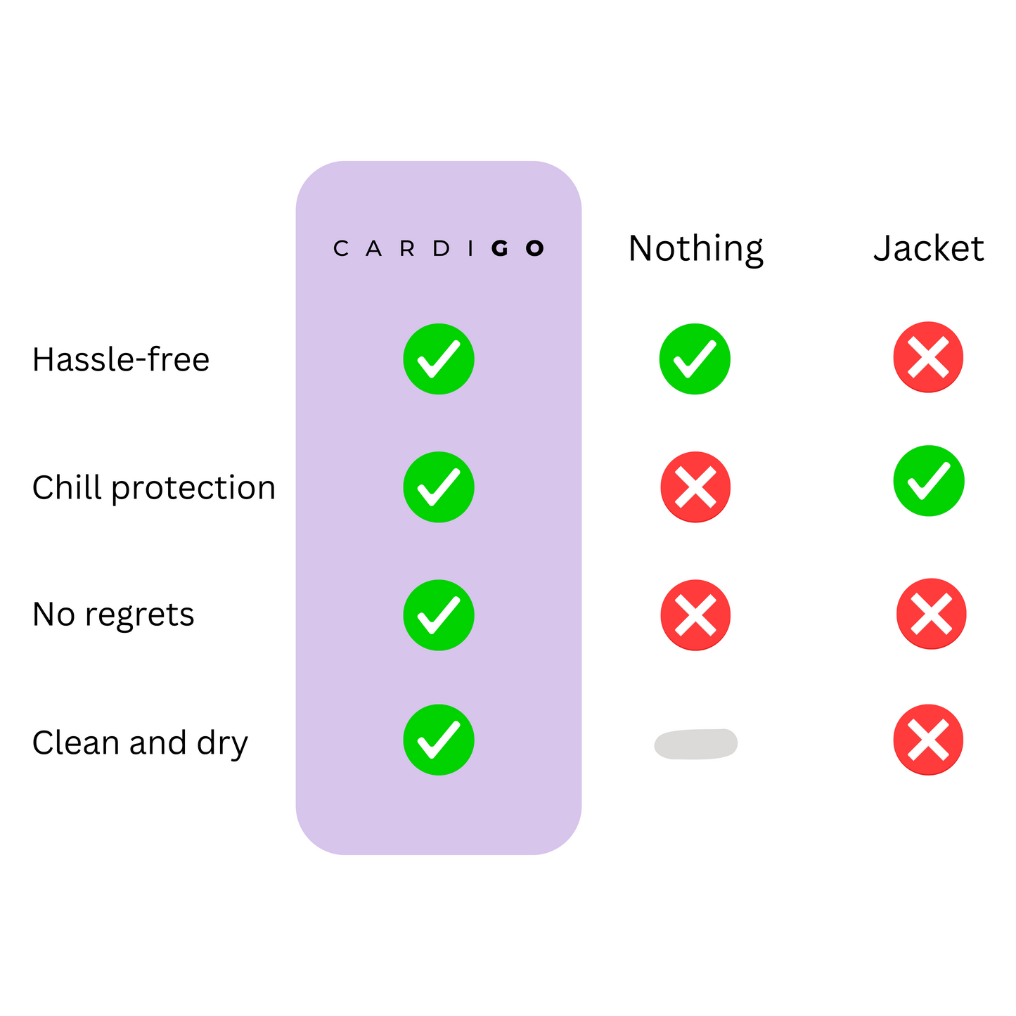 CardiGo Official Emergency Cardigan - Classic Black